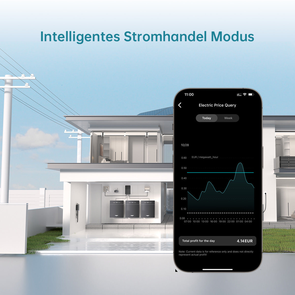 Intelligentes Stromhandel Modus