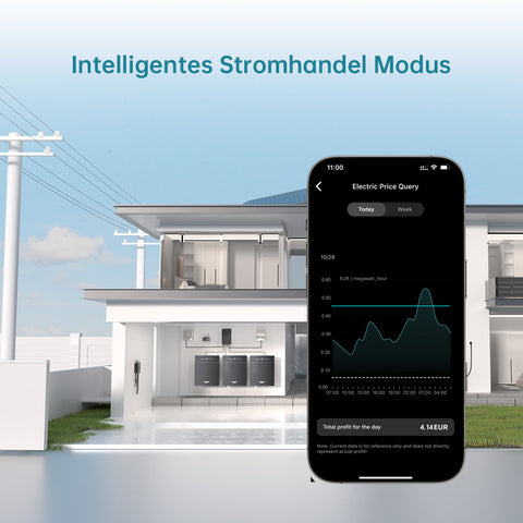 Intelligentes Stromhandel Modus